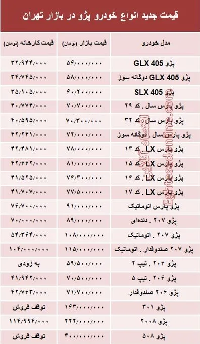 قیمت جدید انواع خودرو پژو در بازار تهران +جدول