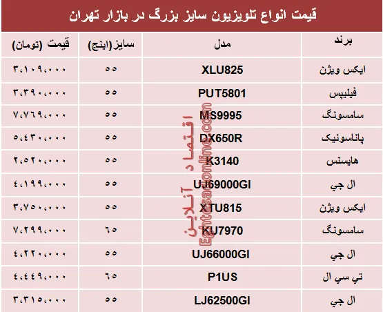 قیمت انواع تلویزیون‌های سایز بزرگ در بازار؟ +جدول