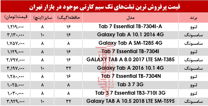 قیمت انواع تبلت‌های تک سیمکارت در بازار تهران؟ +جدول