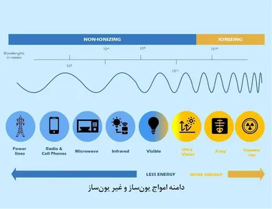 شفاف-سازی-یک-سوء-برداشت-امواج-دکل-های-مخابراتی-خطرناک-اند