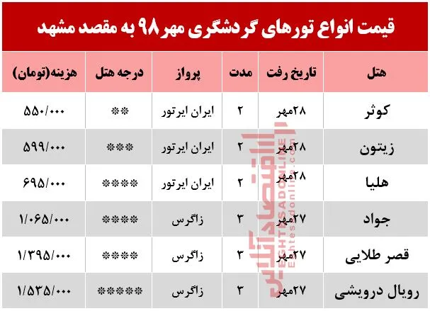 تور هوایی مشهد چند؟
