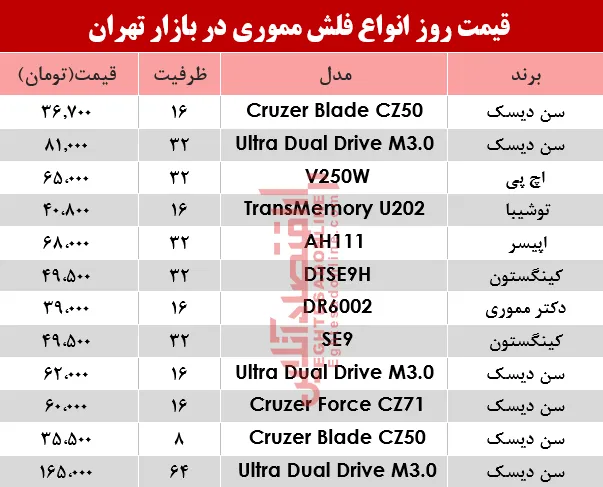قیمت انواع فلش مموری در بازار؟ +جدول