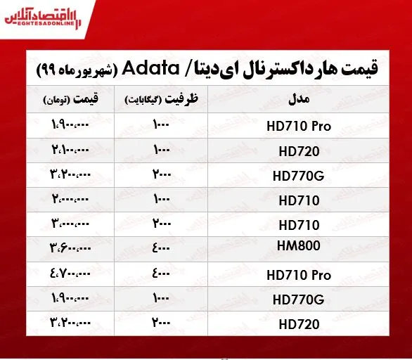 هارد اکسترنال ای&zwnj;دیتا چند؟ +جدول