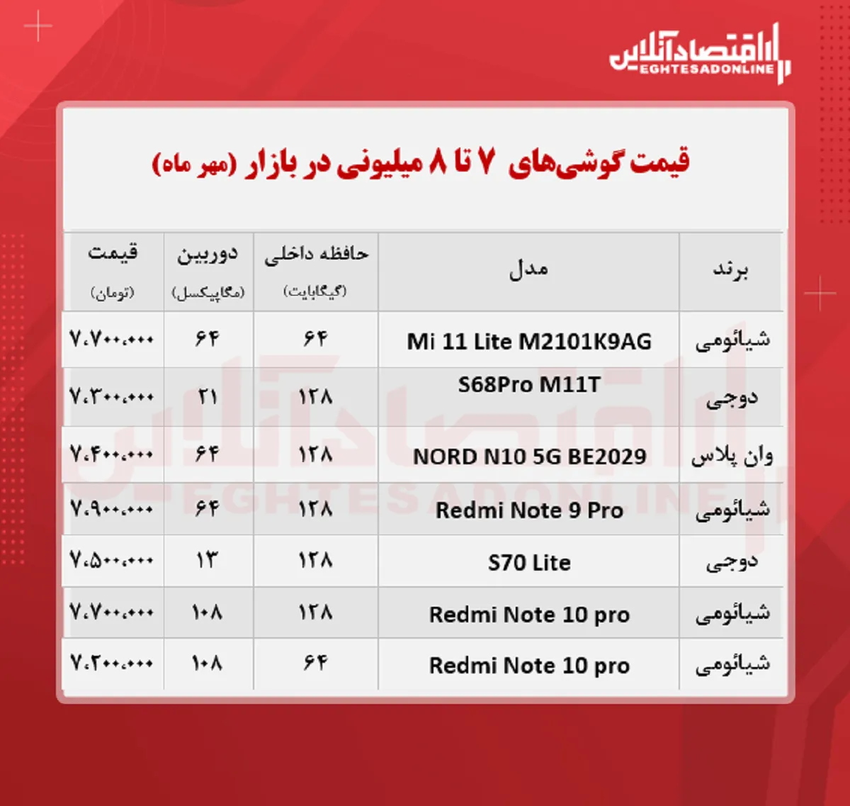 قیمت گوشی (محدوده ۸ میلیون تومان/ ۱۷ مهر )