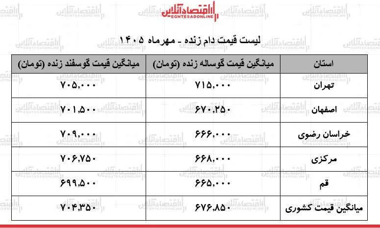 دام