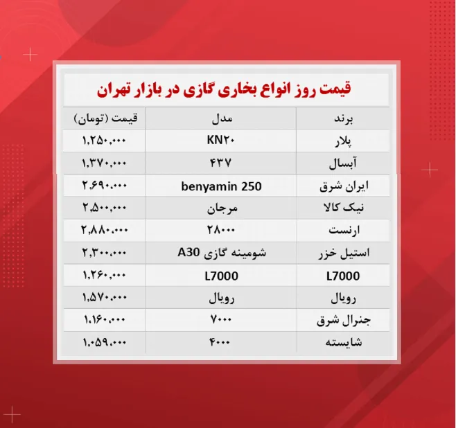 قیمت بخاری گازی (۱۴۰۰/۹/۹)