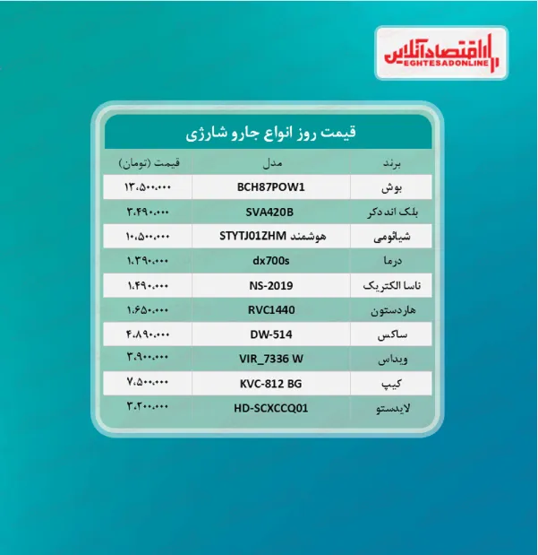 قیمت جدید جارو شارژی (۱۴۰۰/۵/۱۴)