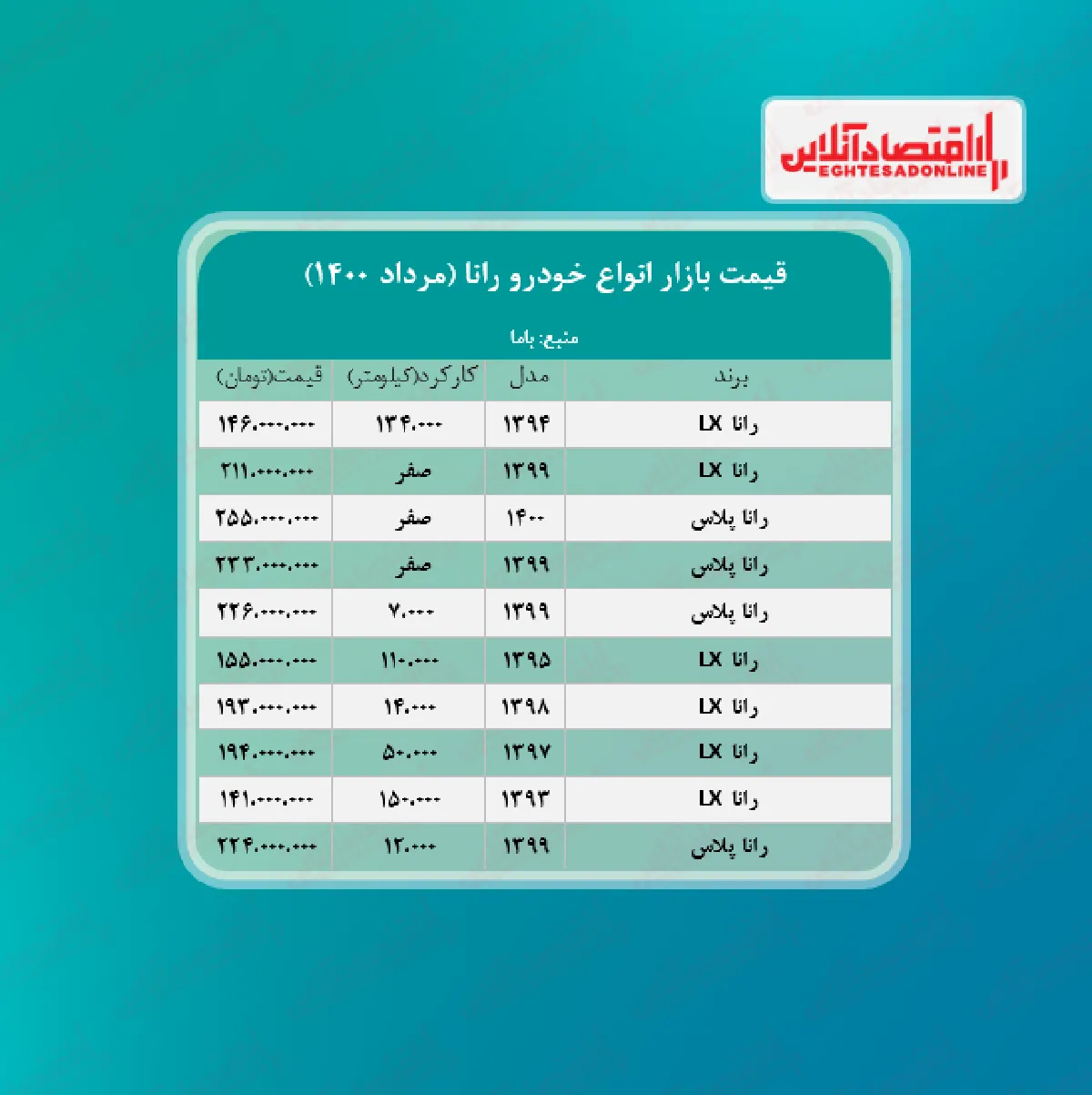 قیمت رانا LX به ۲۱۱ میلیون تومان رسید + جدول