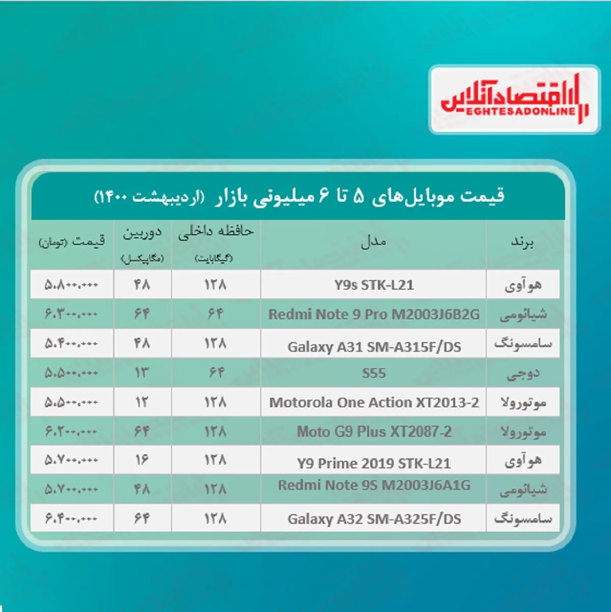 قیمت گوشی (محدوده ۶میلیون تومان) / ۳۰اردیبهشت
