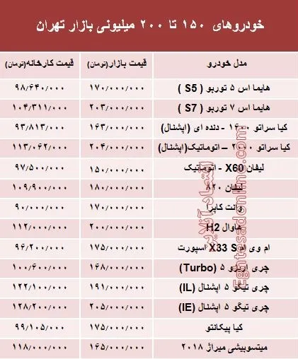 خودروهای 150 تا 200میلیونی بازار تهران +جدول