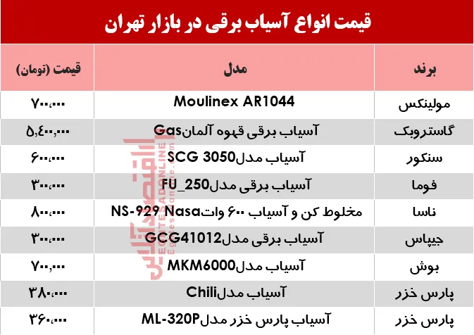 قیمت انواع آسیاب برقی در بازار؟ +جدول