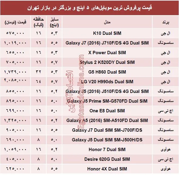 قیمت روز موبایل‌های بزرگتر از ۵ اینچ +جدول