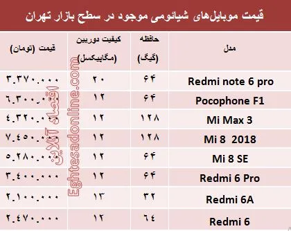 قیمت موبایل‌های شیائومی در بازار +جدول