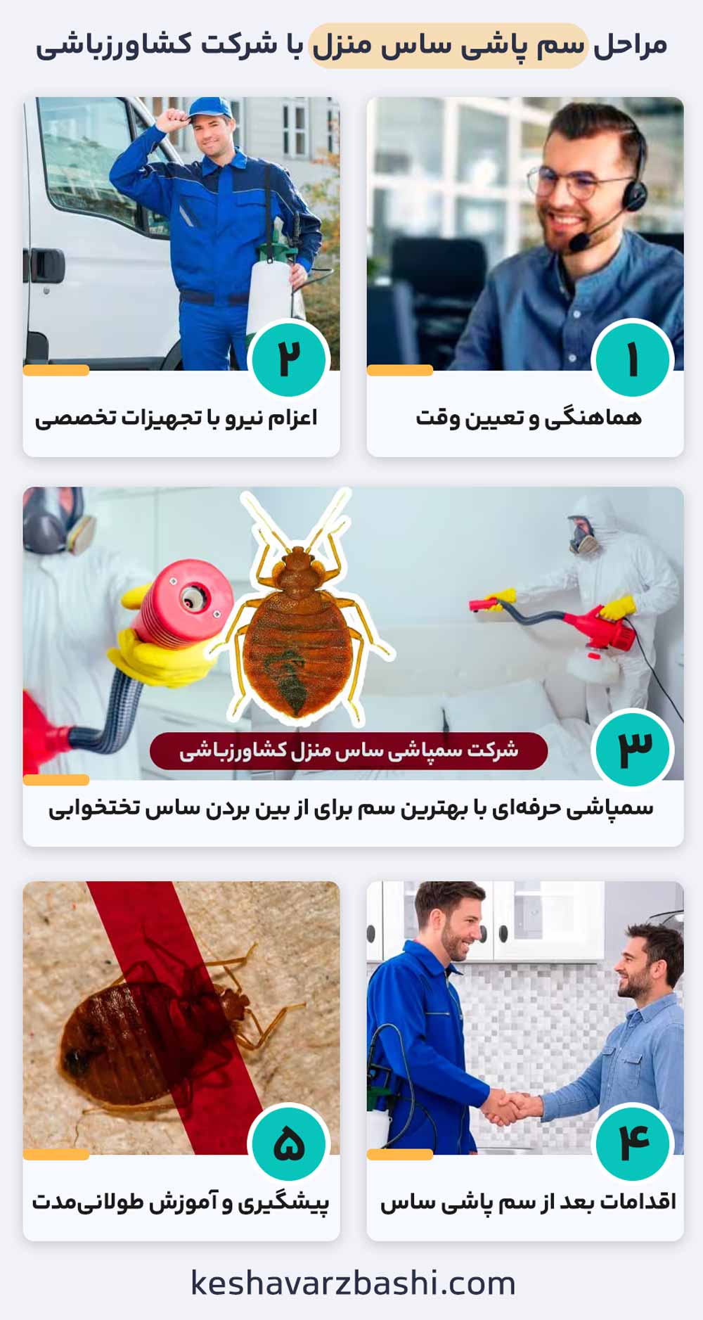 مراحل سمپاشی ساس منزل با شرکت کشاورزباشی مراحل سمپاشی ساس منزل با شرکت کشاورزباشی