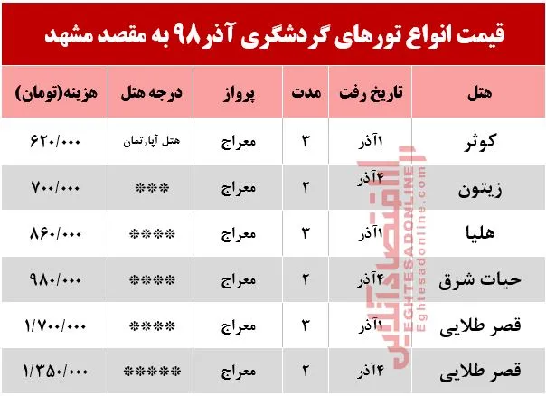 تور هوایی مشهد چقدر هزینه دارد؟