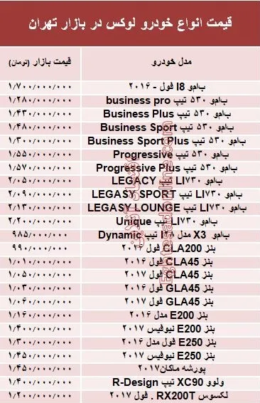 قیمت انواع خودرو لوکس در بازار تهران +جدول