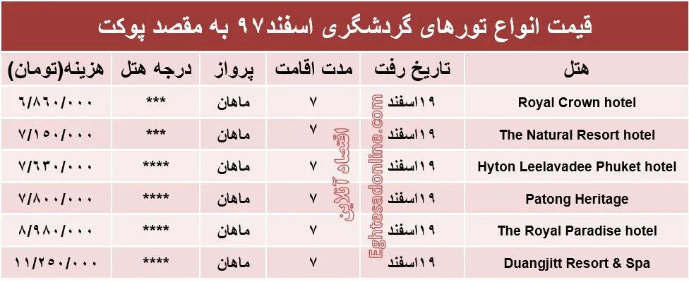 سفر 7روزه به پوکت تایلند چقدر آب می‌خورد؟