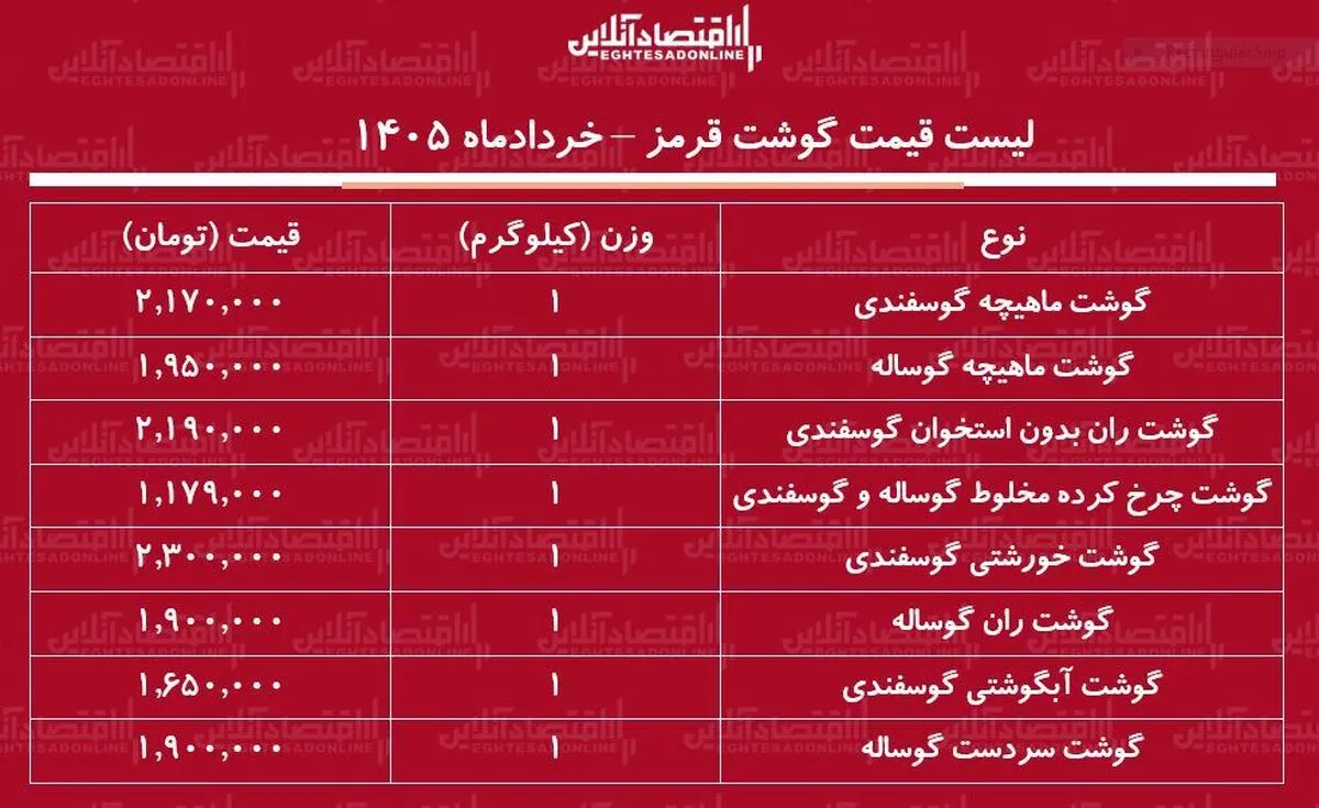 لیست قیمت گوشت قرمز امروز ۲۷ خرداد ۱۴۰۵ | گوشت خورشتی کیلویی چند شد؟ + جدول