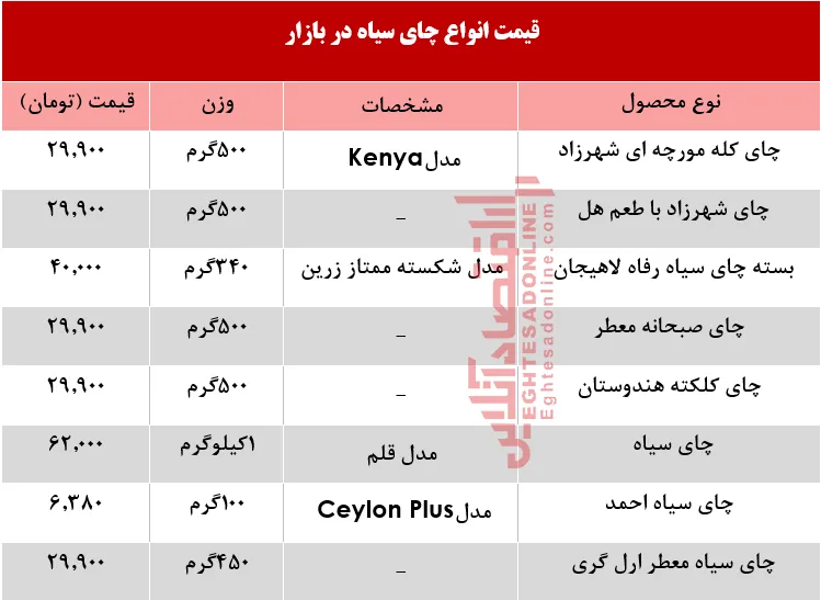قیمت انواع چای سیاه در بازار؟ +جدول
