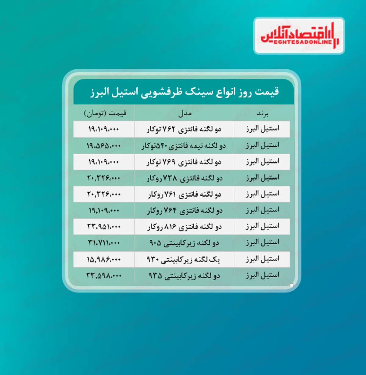 قیمت روز سینک ظرفشویی استیل البرز  (تیر۱۴۰۰)