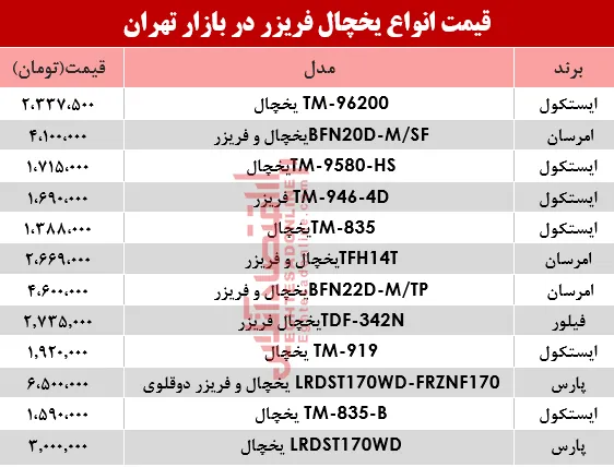 مظنه انواع یخچال‌‌ فریزر دربازار ؟ +جدول