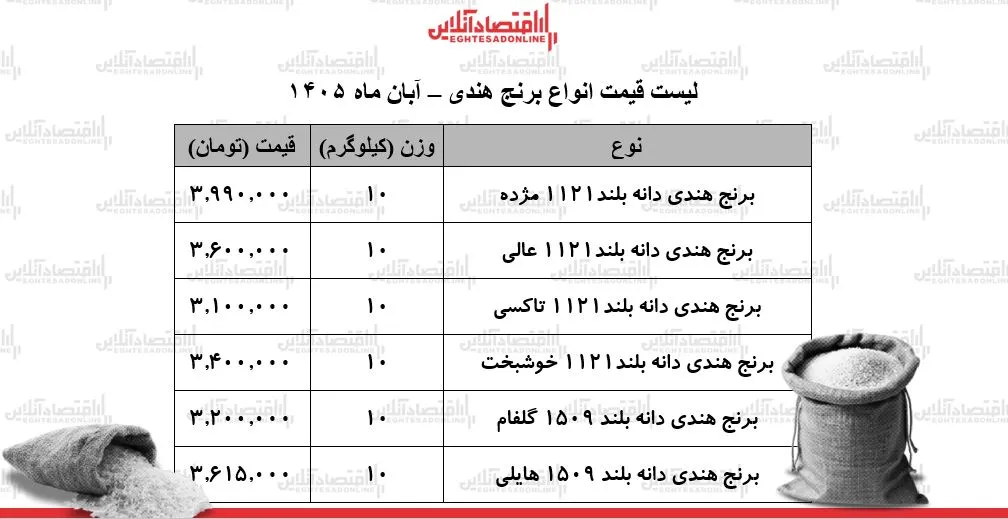 برنج