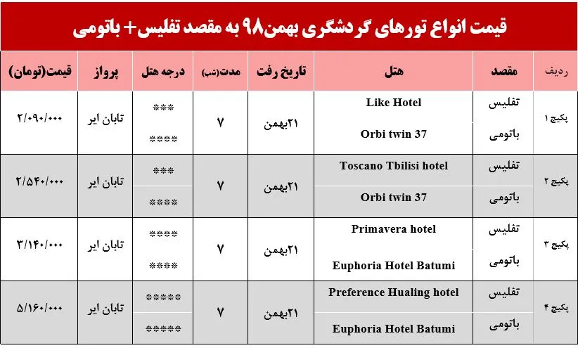 تور ترکیبی تفلیس و باتومی چند؟