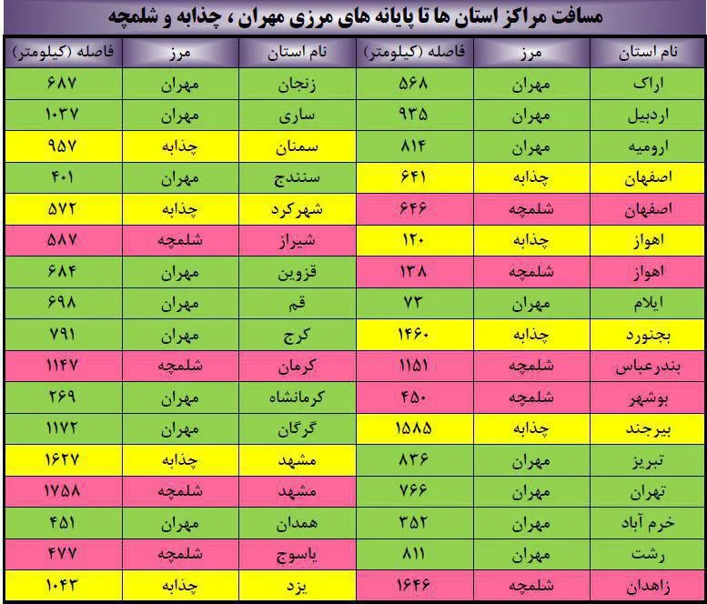 مسافت مراکز استان ها تا پایانه های مرزی مهران چقدر است؟ +جدول