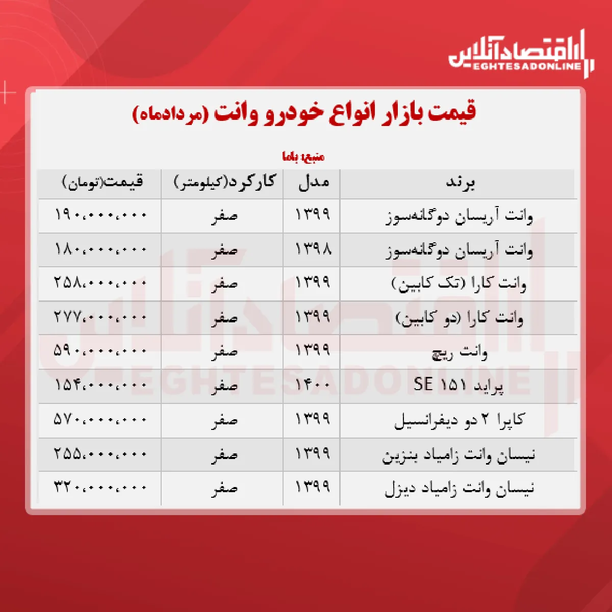 قیمت وانت در هفته چهارم مرداد + جدول