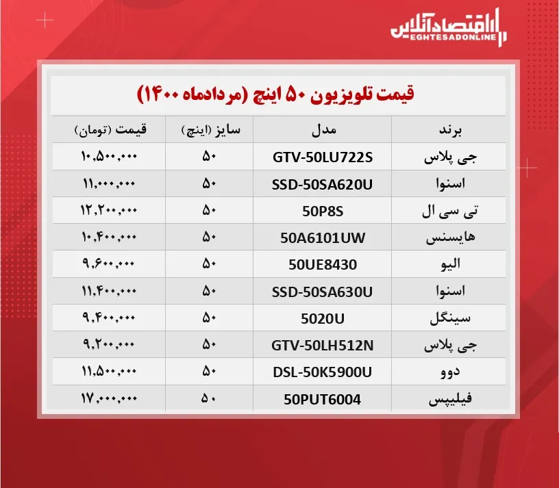 قیمت تلویزیون‌ ۵۰اینچ /۳۰مردادماه