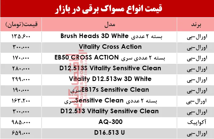 مظنه انواع مسواک برقی در بازار؟ +جدول
