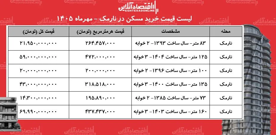 مسکن