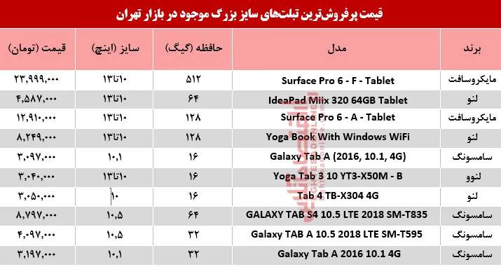 مظنه پرفروش‌ترین تبلت‌های سایز بزرگ +جدول