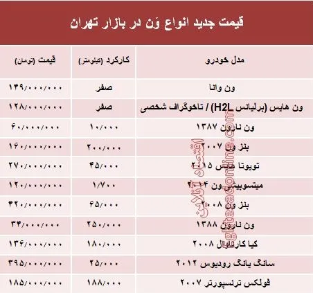 قیمت جدید انواع وَن در بازار تهران +جدول