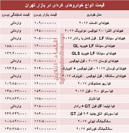 خودروهای کره‌ای در بازار تهران چند؟ + جدول