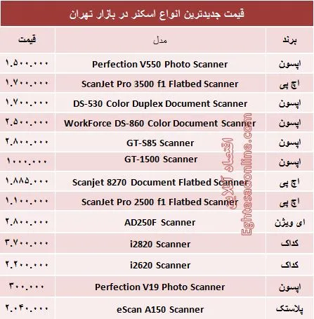 مظنه انواع اسکنر در بازار +جدول