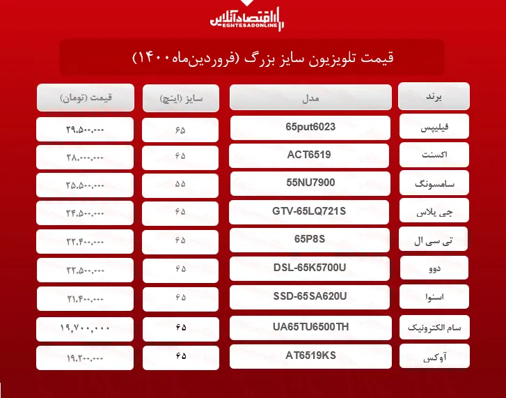 قیمت تلویزیون سایز بزرگ /۱۶فروردین‌ماه