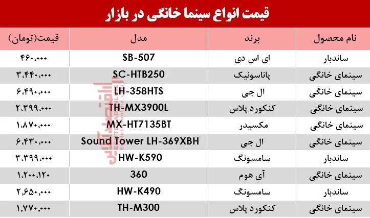 مظنه انواع سینما خانگی در بازار؟ +جدول