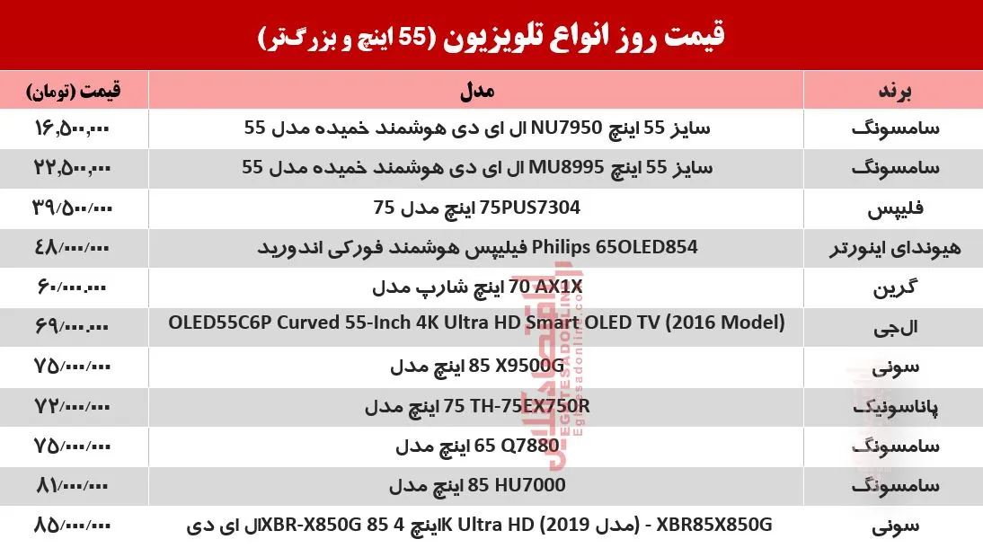 قیمت تلویزیون 55 اینچ و بالاتر +جدول
