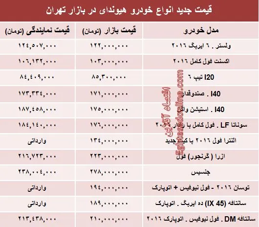 قیمت انواع هیوندای در ایران +جدول