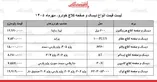 قیمت جدید انواع دیسک و صفحه کلاچ خودرو در بازار / دیسک و صفحه کلاچ پراید، پژو ۴۰۵، سمند و...چند شد؟ + جدول ۱۰ مهر ۱۴۰۵