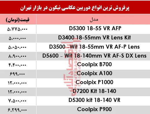 قیمت‌ دوربین‌های‌ عکاسی نیکون در بازار؟ +جدول