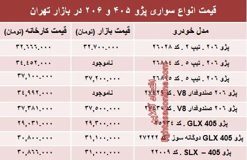 قیمت روز انواع مدل‌های پژو ۴۰۵ و ‌۲۰۶‏ +جدول