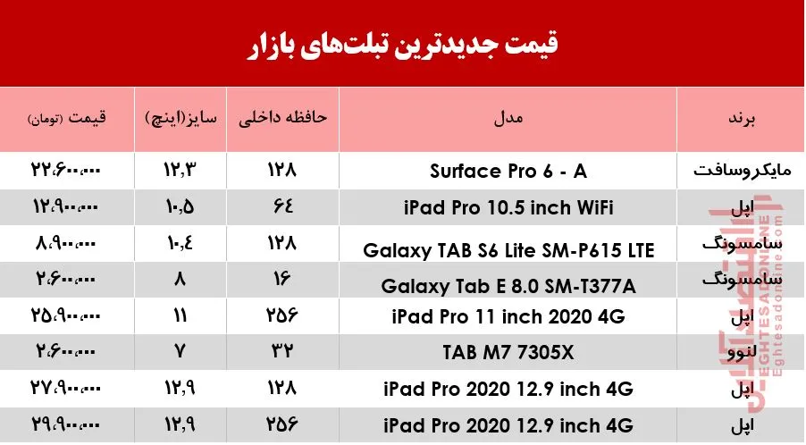قیمت جدیدترین تبلت‌های بازار +جدول