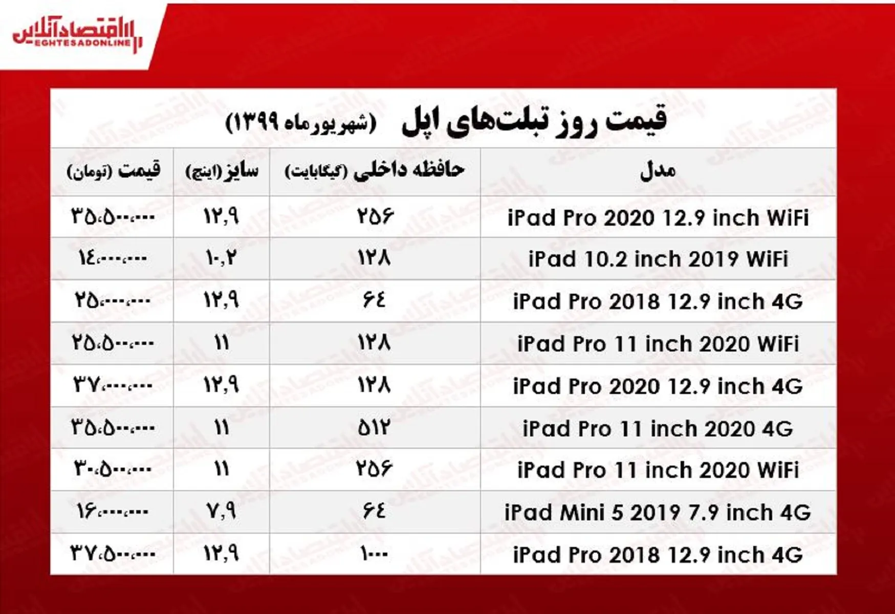 قیمت روز تبلت‌ اپل در بازار +جدول