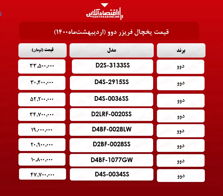 قیمت یخچال فریزر دوو / ۱۷ اردیبهشت‌ ماه