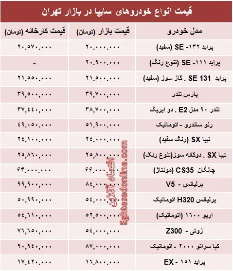 قیمت‌ روز خودروهای‌ سایپا +جدول