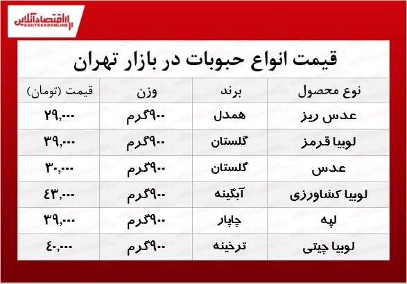 قیمت انواع حبوبات در بازار +جدول
