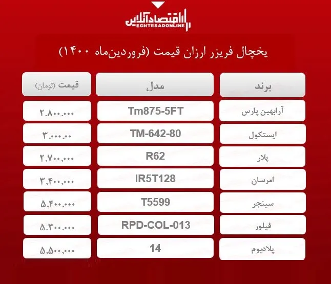 یخچال فریزرهای ارزان قیمت /۲۱فروردین‌ماه