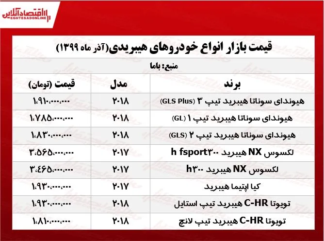 اپتیما هیبرید چند؟ +جدول